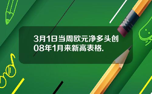 3月1日当周欧元净多头创08年1月来新高表格.