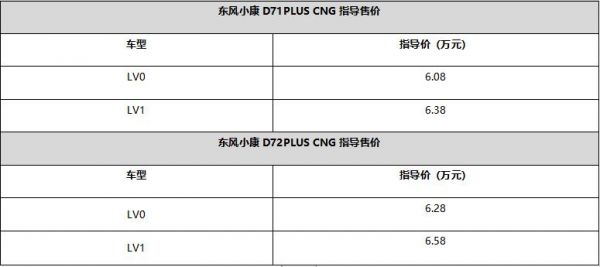 超级省，超级赚；东风小康D71-D72PLUS上市CNG车型6.08万起！